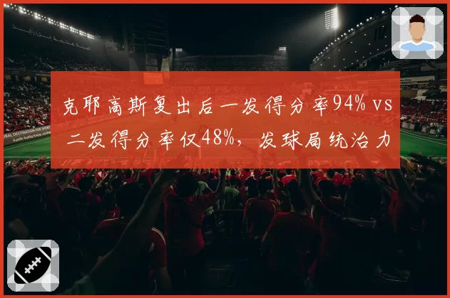 克耶高斯复出后一发得分率94% vs 二发得分率仅48%，发球局统治力严重失衡